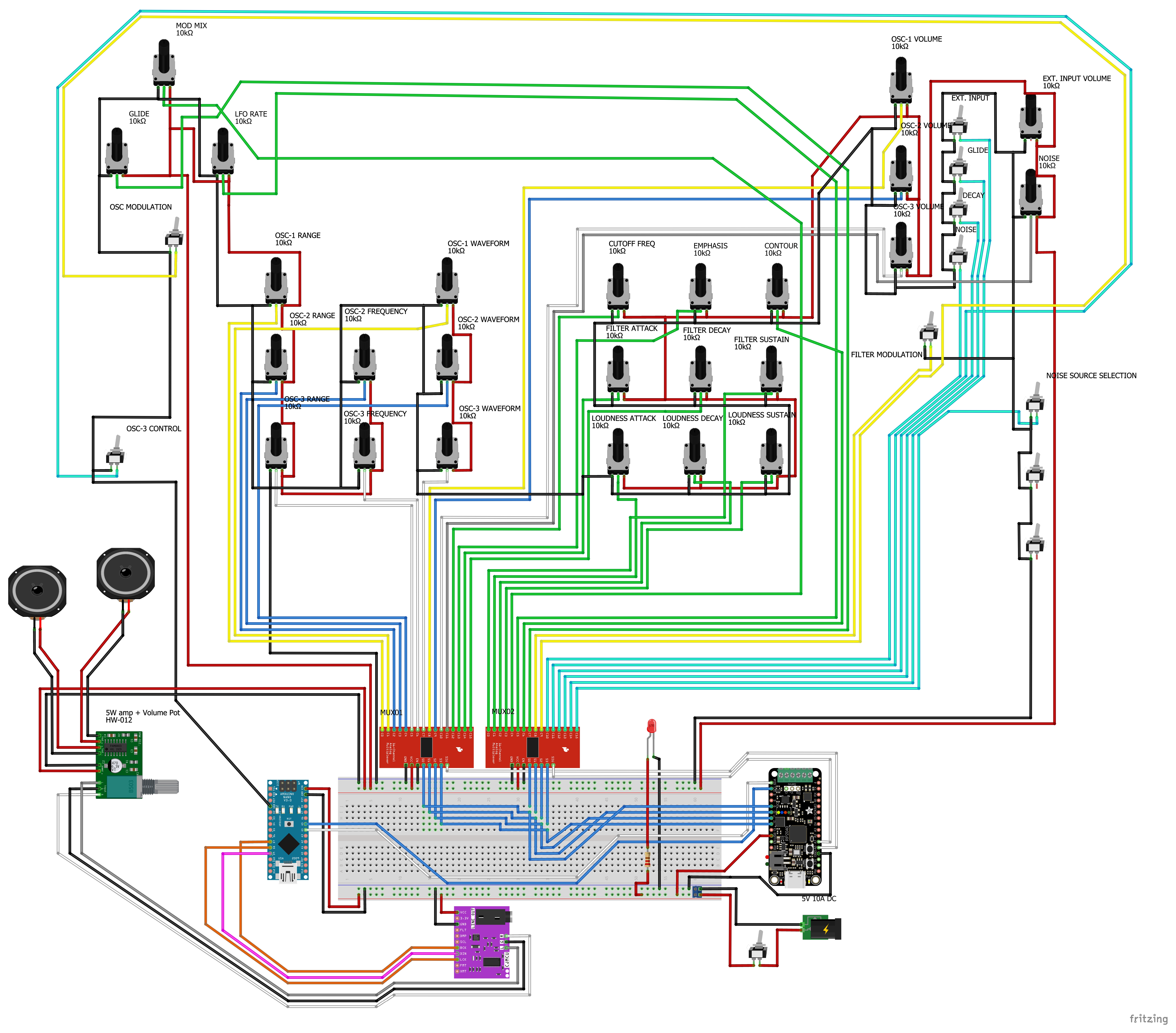 Synthesia control layout
